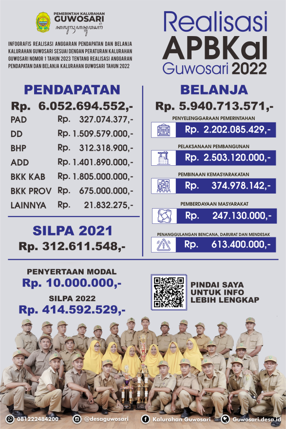 Realisasi APBKAL 2022